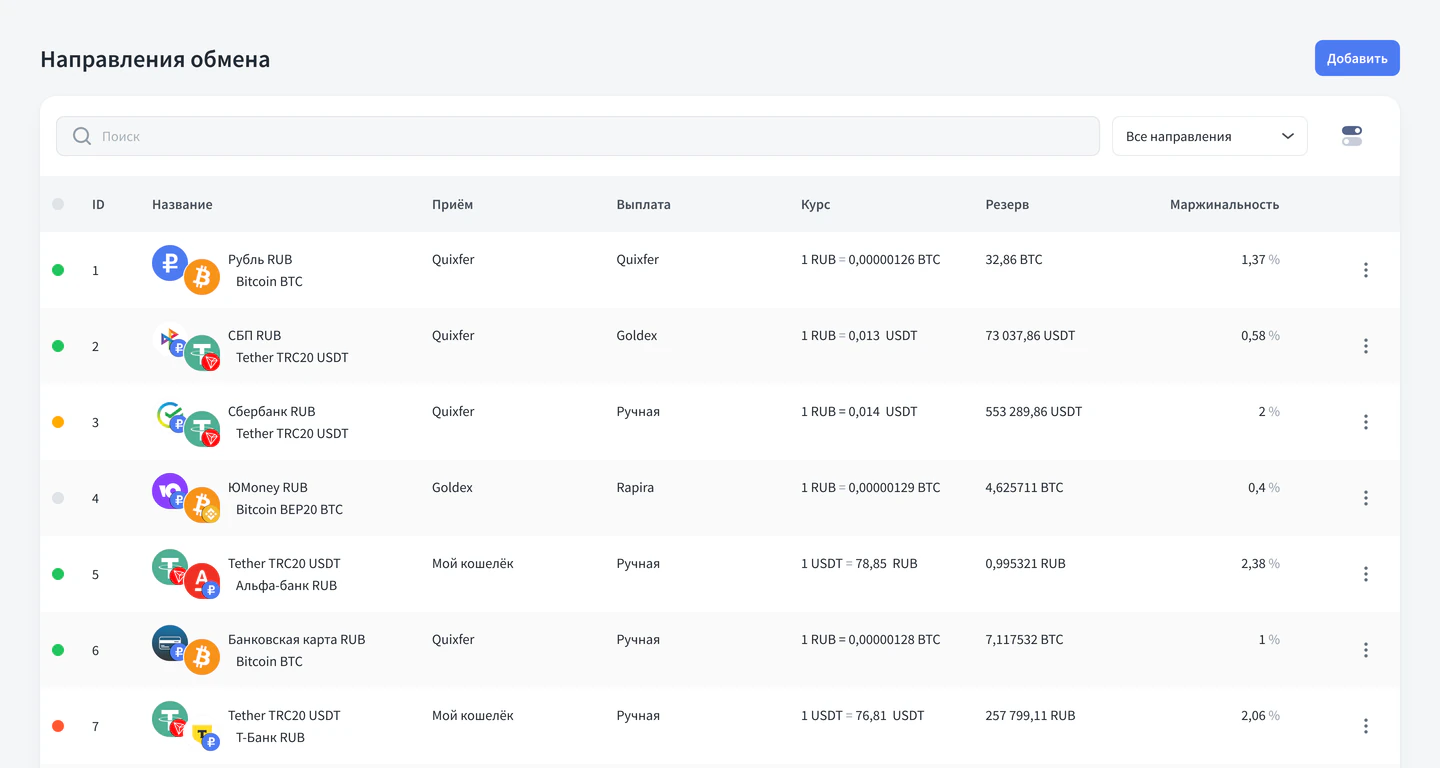 Exchange directions table in the Premium Exchanger admin panel