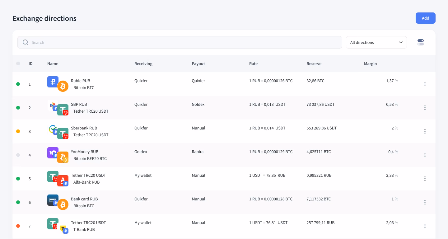 Exchange directions table in the Premium Exchanger admin panel
