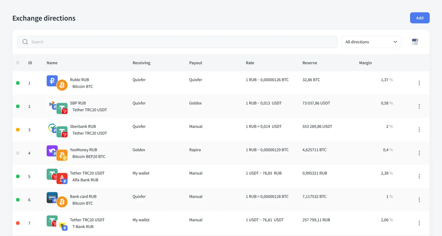 Exchange directions table in the Premium Exchanger admin panel