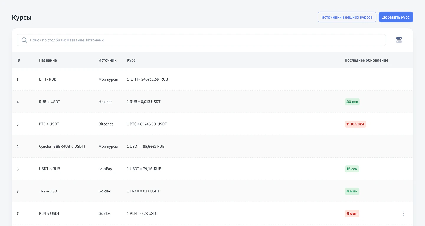 Currency rates table in the Premium Exchanger admin panel