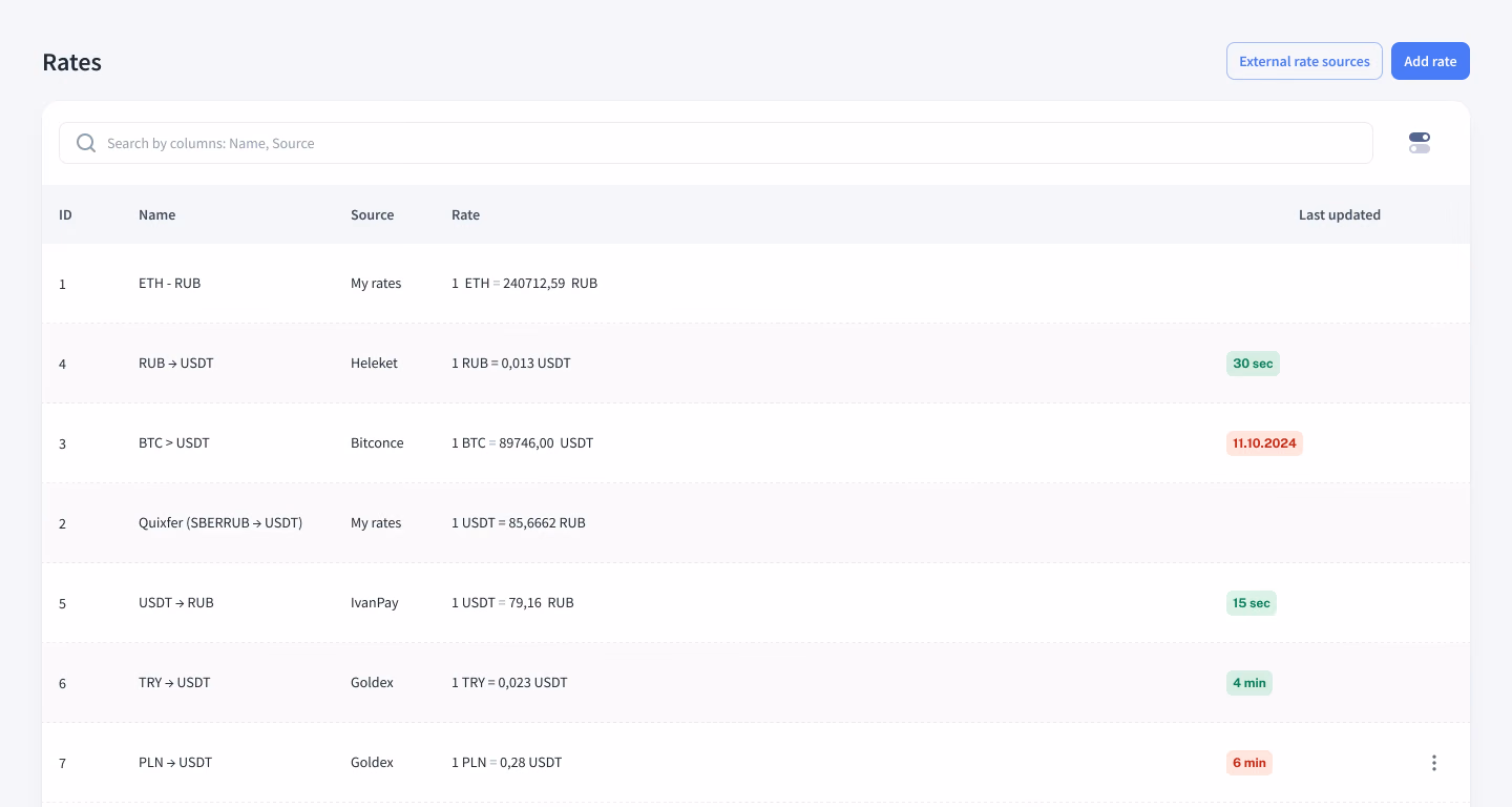 Currency rates table in the Premium Exchanger admin panel