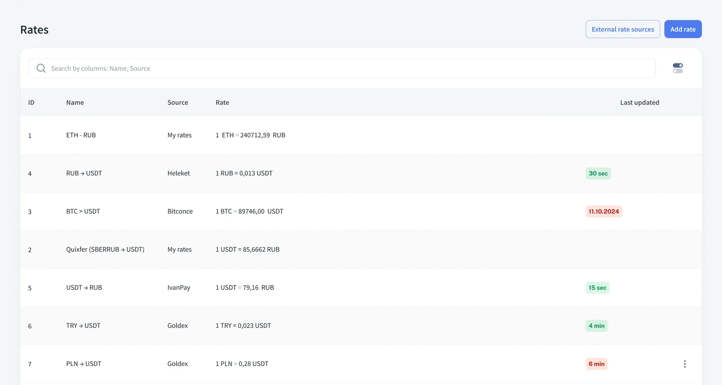Currency rates table in the Premium Exchanger admin panel