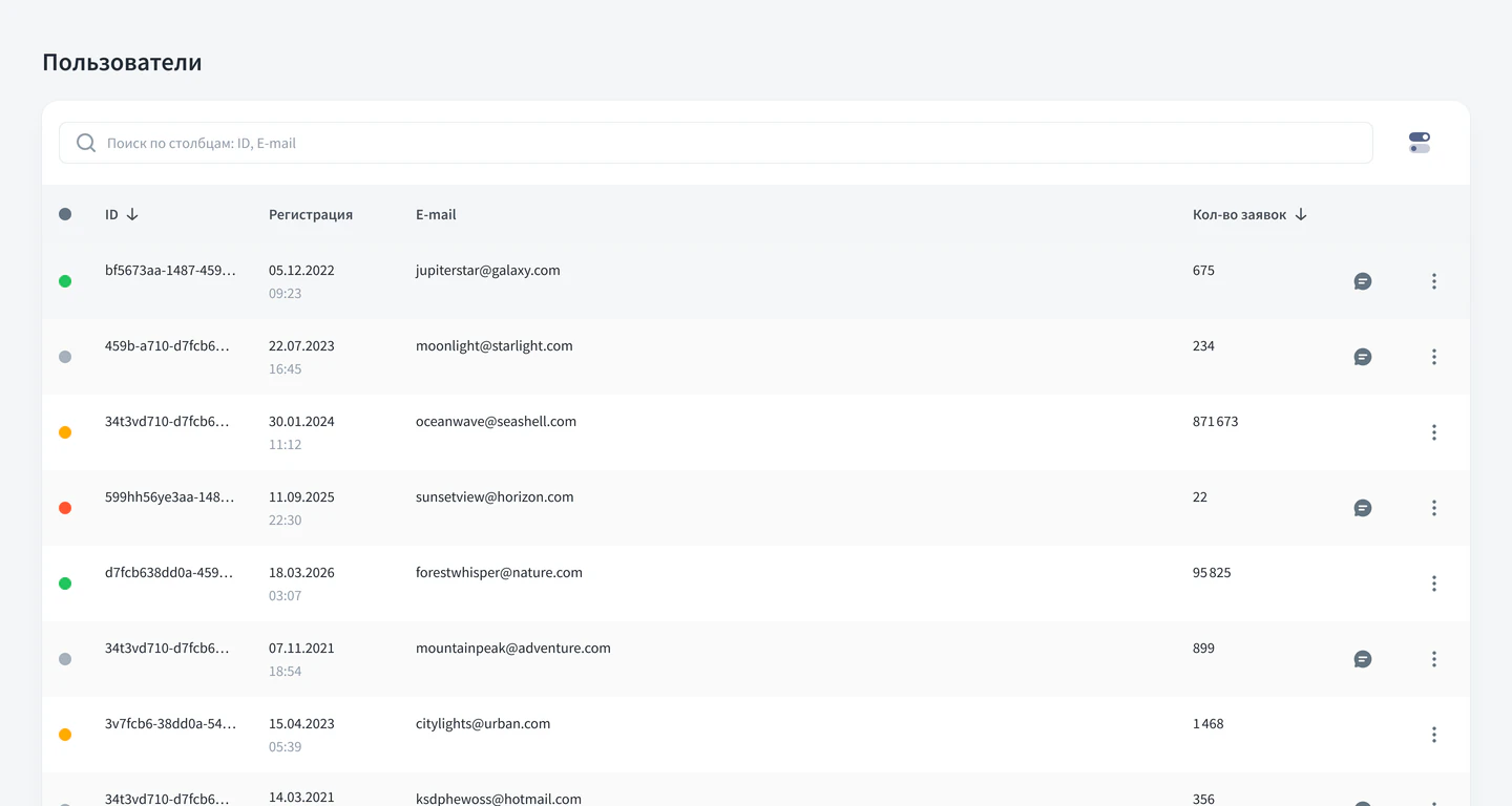 Users list in the Premium Exchanger admin panel