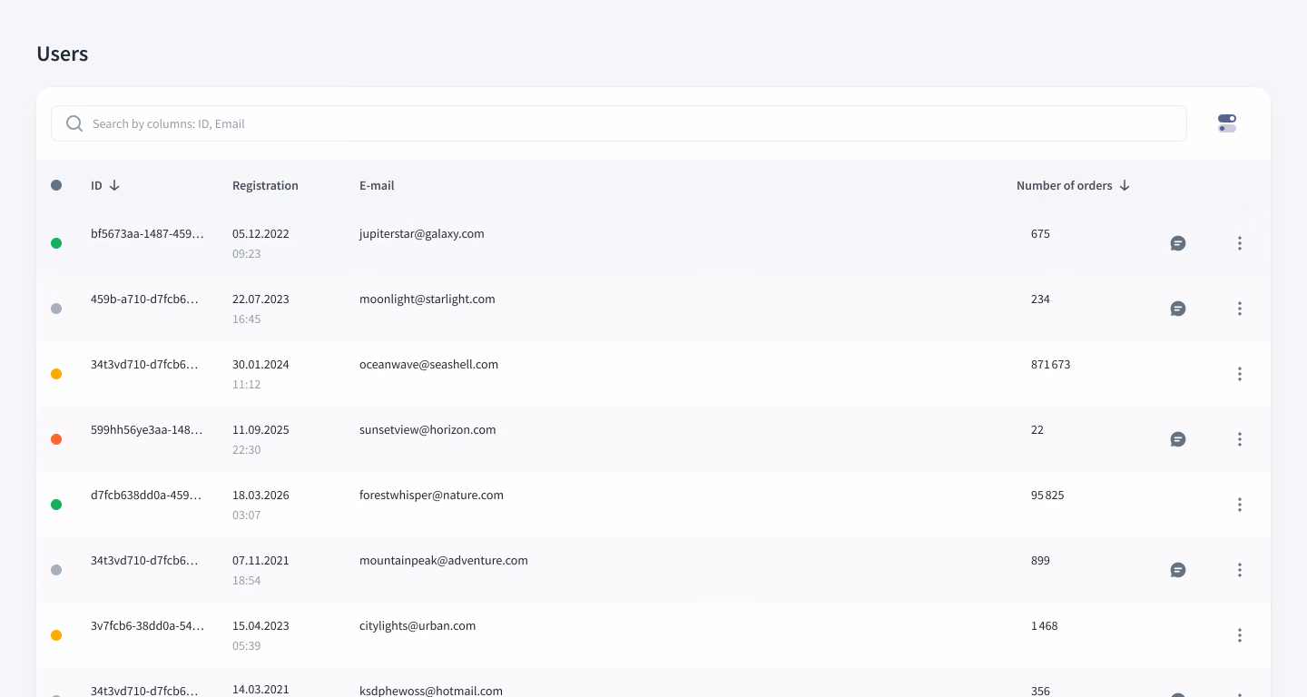 Users list in the Premium Exchanger admin panel