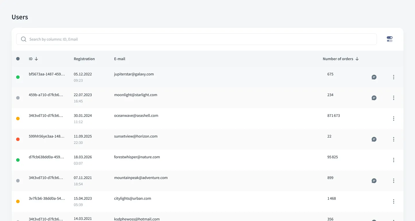 Users list in the Premium Exchanger admin panel